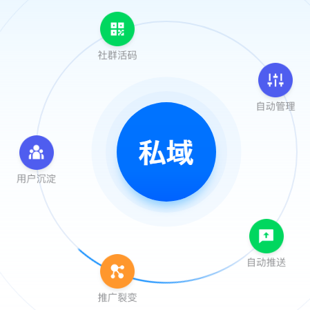 在数字化时代，私域运营如何成为企业营销的关键策略？-苏小兵商学院