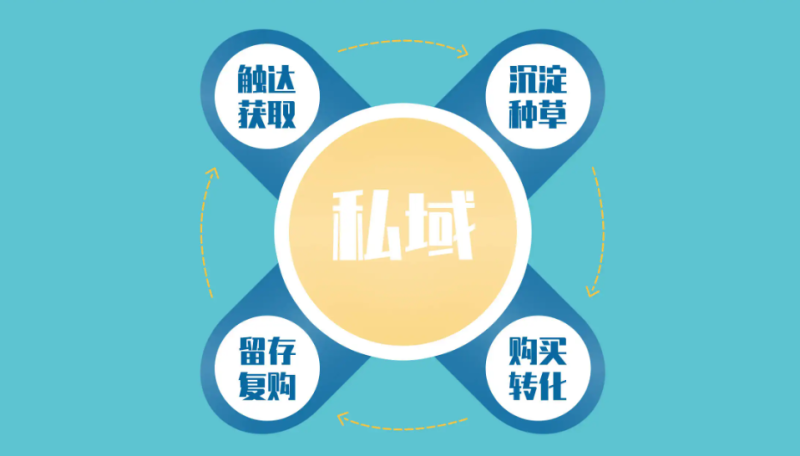 私域营销：解密热潮与运营趋势-苏小兵商学院