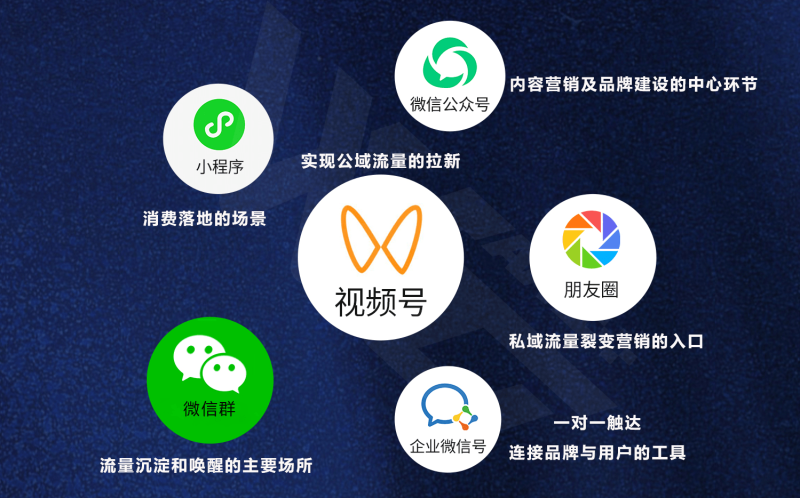 深度揭秘！微信营销八大黄金思路-苏小兵商学院