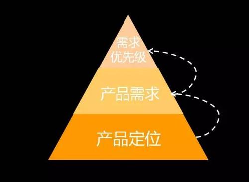 互联网产品分析的三大核心模型：从数据罗列到深度洞察-苏小兵商学院