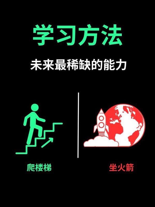 掌握高效学习的方法，让你的学业一飞冲天！-苏小兵商学院