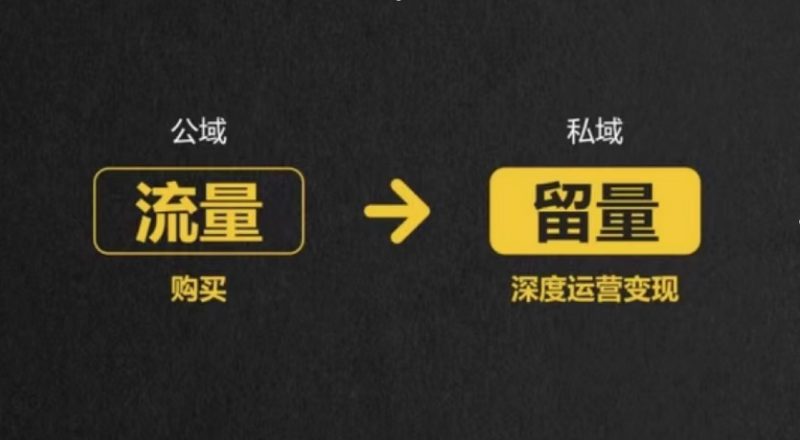 揭秘私域运营：如何轻松提升品牌价值与用户忠诚度的终极指南-苏小兵商学院