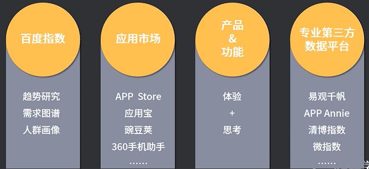 产品分析到底是什么？有什么价值？-苏小兵商学院