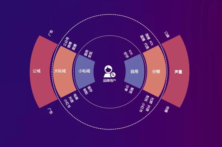 私域流量运营全攻略：从入门到精通-苏小兵商学院
