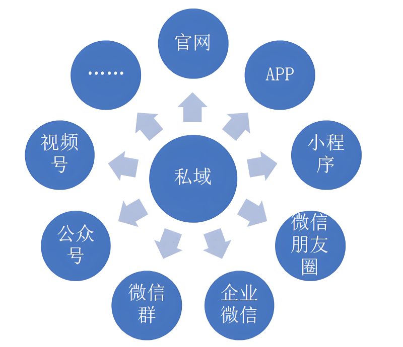 私域运营：如何构建稳定客户关系、提升忠诚度与盈利能力-苏小兵商学院