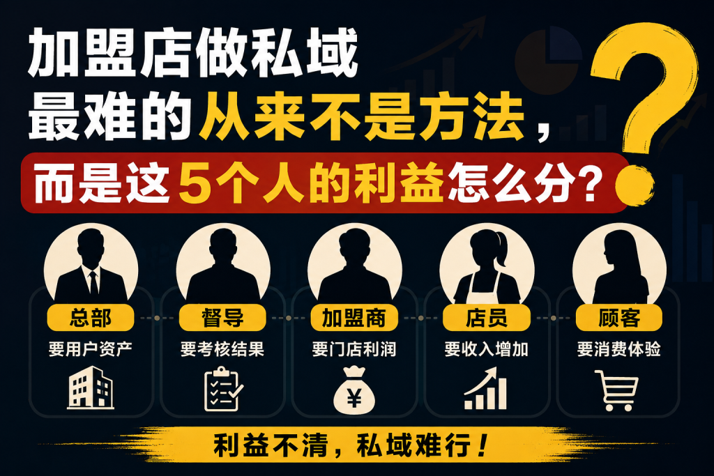 图片[1]-苏小兵：加盟店做私域，最难的从来不是方法，而是这5个人的利益怎么分？-苏小兵商学院